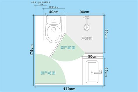 浴室標準尺寸|完美的浴室格局